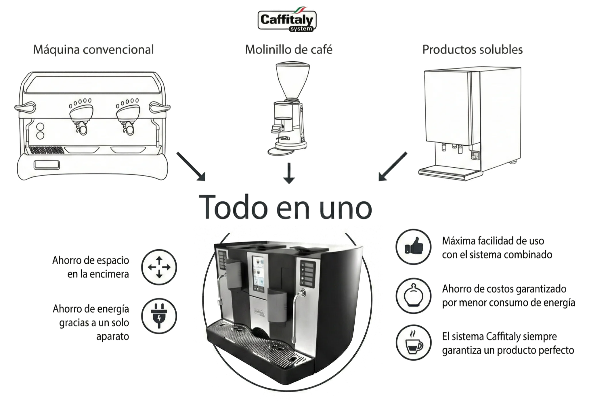 Todo en uno - El sistema Caffitaly S9005 combina máquina convencional, molinillo y productos solubles
